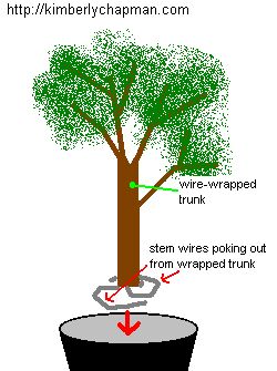 Beaded Tree Tutorial - see description for details